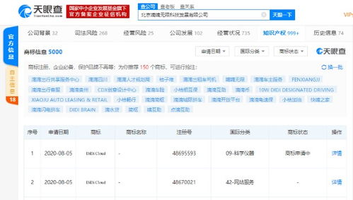嘀嘀無限科技拓展品牌布局 申請(qǐng)注冊(cè)“didi cloud”商標(biāo)，強(qiáng)化信息技術(shù)服務(wù)矩陣